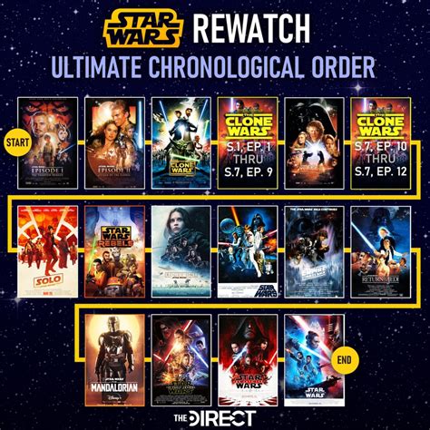 best star wars the clone wars watch order|chronological order star.